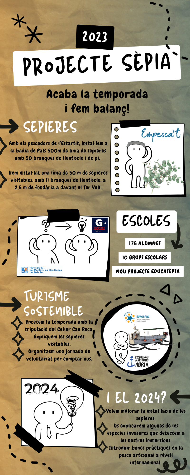 Infografia Projecte Sèpia 2023